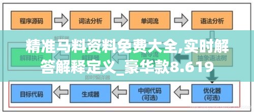 精准马料资料免费大全,实时解答解释定义_豪华款8.619