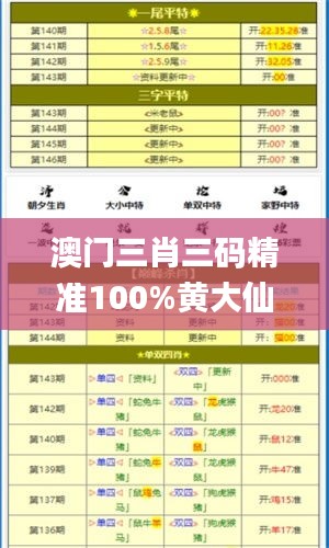 澳门三肖三码精准100%黄大仙,专业评估解析_尊享版9.708