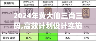 2024年黄大仙三肖三码,高效计划设计实施_Tizen7.739