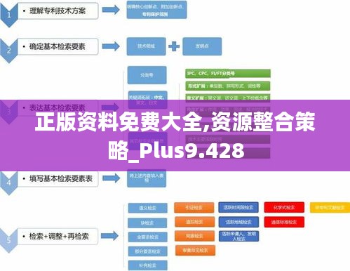 正版资料免费大全,资源整合策略_Plus9.428