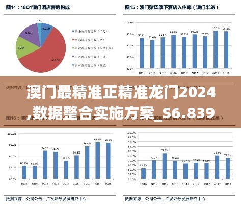 澳门最精准正精准龙门2024,数据整合实施方案_S6.839