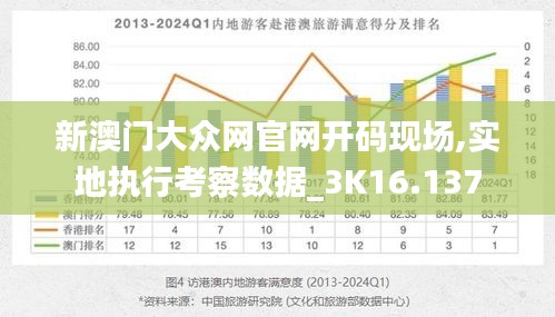 新澳门大众网官网开码现场,实地执行考察数据_3K16.137