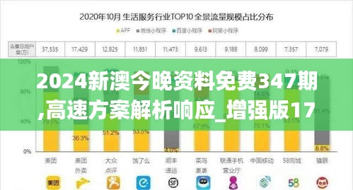 2024新澳今晚资料免费347期,高速方案解析响应_增强版17.443