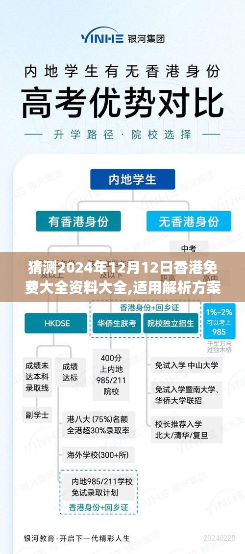 猜测2024年12月12日香港免费大全资料大全,适用解析方案_网页版18.776