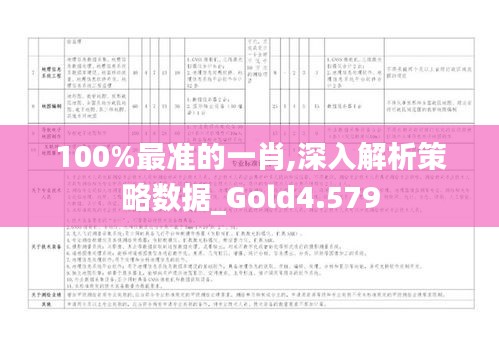 100%最准的一肖,深入解析策略数据_Gold4.579