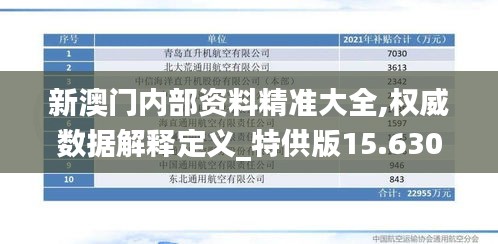 新澳门内部资料精准大全,权威数据解释定义_特供版15.630