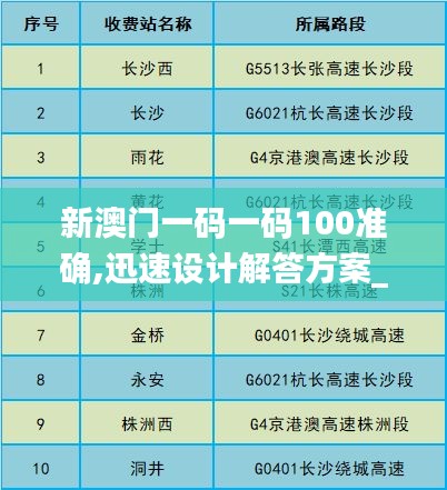 新澳门一码一码100准确,迅速设计解答方案_挑战款10.445