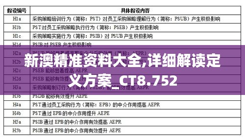 新澳精准资料大全,详细解读定义方案_CT8.752