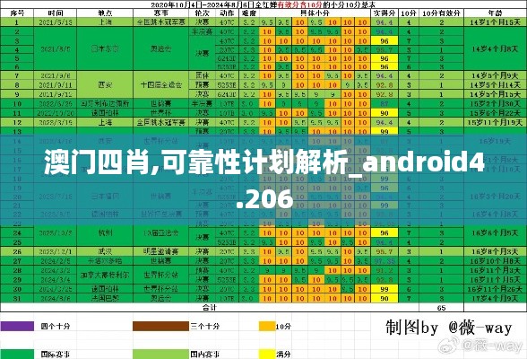 澳门四肖,可靠性计划解析_android4.206