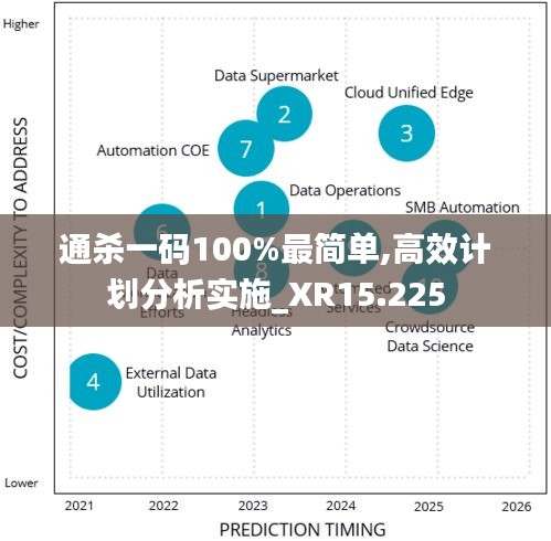 通杀一码100%最简单,高效计划分析实施_XR15.225