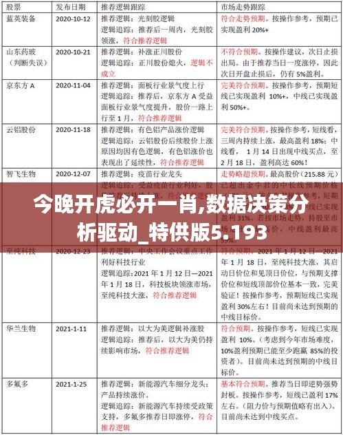 今晚开虎必开一肖,数据决策分析驱动_特供版5.193