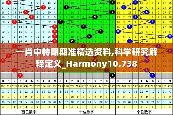 一肖中特期期准精选资料,科学研究解释定义_Harmony10.738