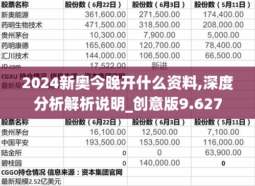 2024新奥今晚开什么资料,深度分析解析说明_创意版9.627