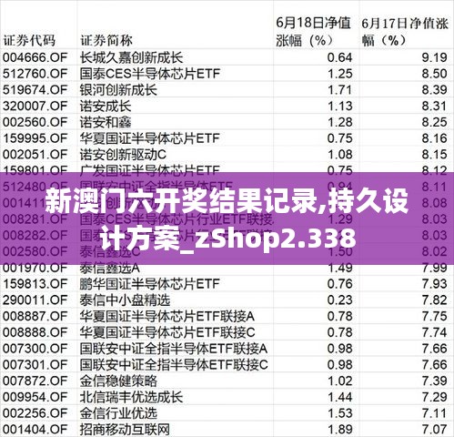 新澳门六开奖结果记录,持久设计方案_zShop2.338