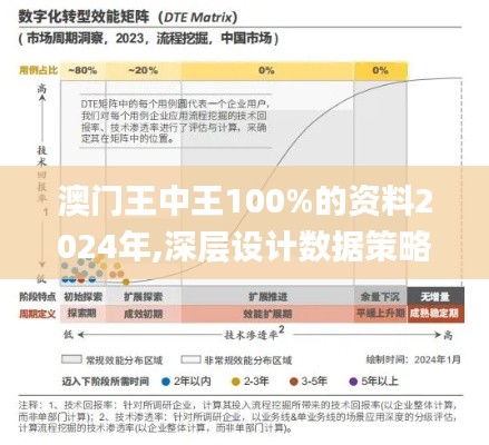 澳门王中王100%的资料2024年,深层设计数据策略_Max4.726