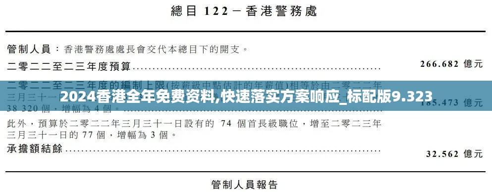 2024香港全年免费资料,快速落实方案响应_标配版9.323