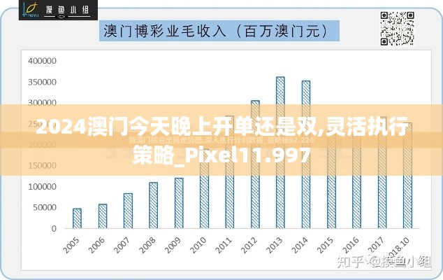 2024澳门今天晚上开单还是双,灵活执行策略_Pixel11.997