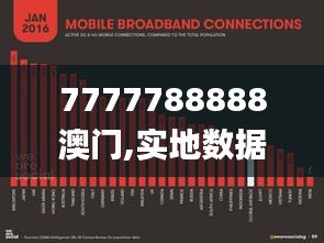 7777788888澳门,实地数据分析计划_静态版110.422