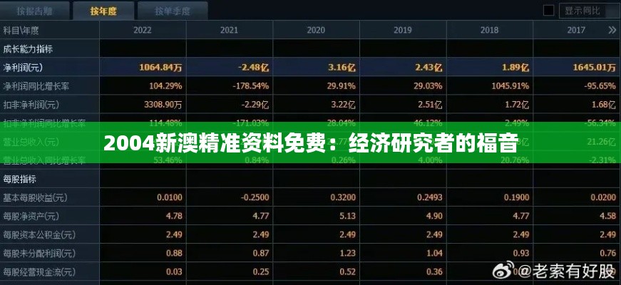 2004新澳精准资料免费：经济研究者的福音