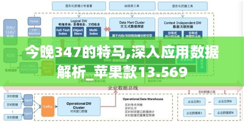 今晚347的特马,深入应用数据解析_苹果款13.569