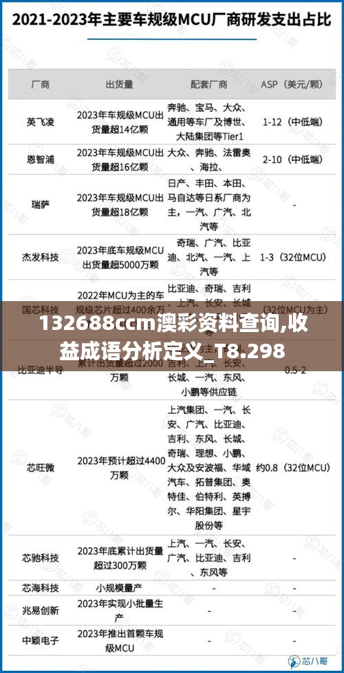 132688ccm澳彩资料查询,收益成语分析定义_T8.298