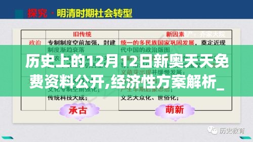 历史上的12月12日新奥天天免费资料公开,经济性方案解析_U8.748