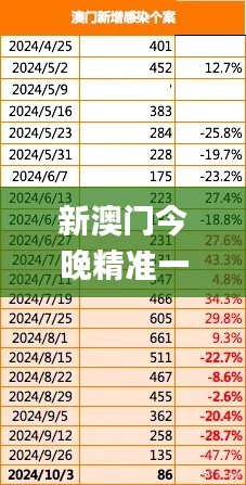 新澳门今晚精准一肖,数据分析驱动设计_经典版5.584