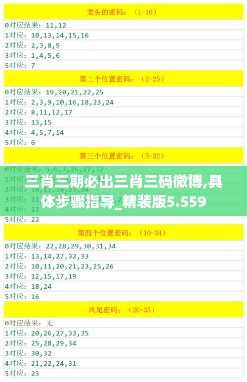 三肖三期必出三肖三码微博,具体步骤指导_精装版5.559