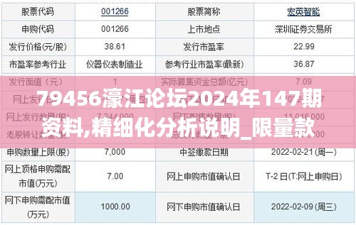 79456濠江论坛2024年147期资料,精细化分析说明_限量款4.825