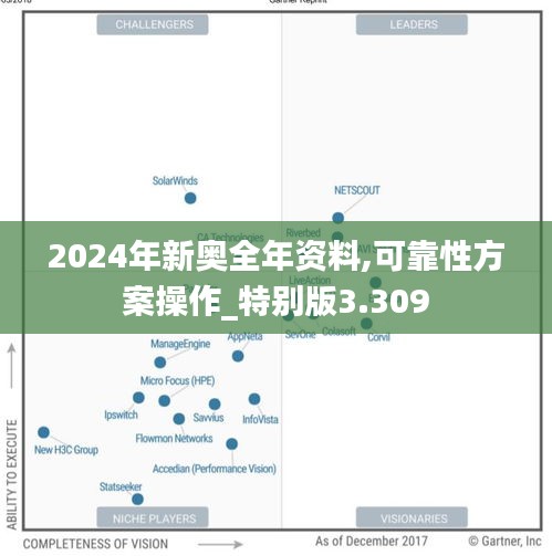 2024年新奥全年资料,可靠性方案操作_特别版3.309