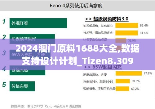 2024澳门原料1688大全,数据支持设计计划_Tizen8.309