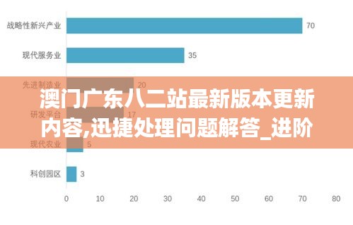 澳门广东八二站最新版本更新内容,迅捷处理问题解答_进阶版6.580