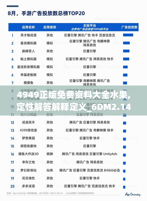 4949正版免费资料大全水果,定性解答解释定义_6DM2.144