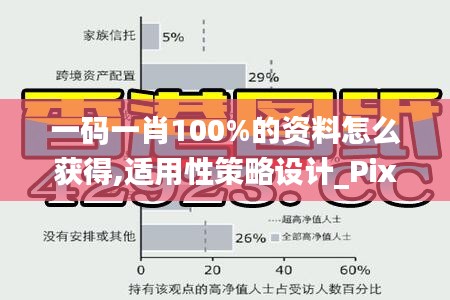 一码一肖100%的资料怎么获得,适用性策略设计_Pixel18.305