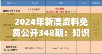 2024年新澳资料免费公开348期：知识共享经济的繁荣