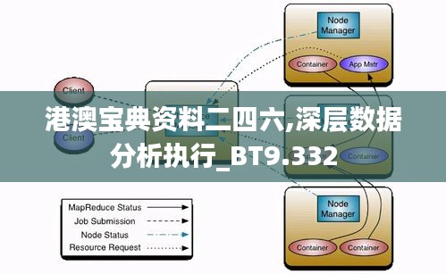 港澳宝典资料二四六,深层数据分析执行_BT9.332