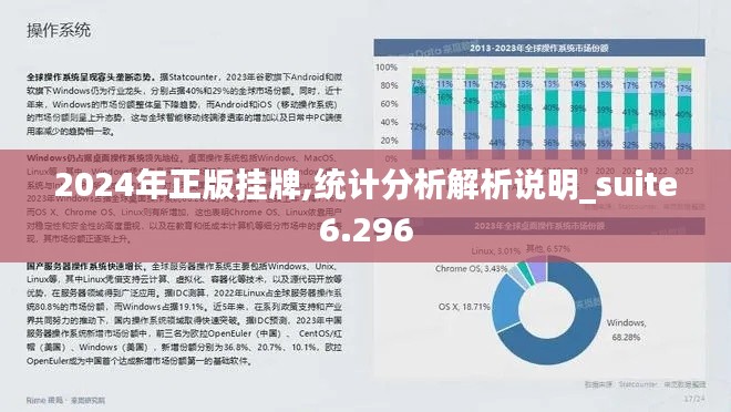 2024年正版挂牌,统计分析解析说明_suite6.296