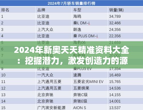 2024年新奥天天精准资料大全：挖掘潜力，激发创造力的源泉