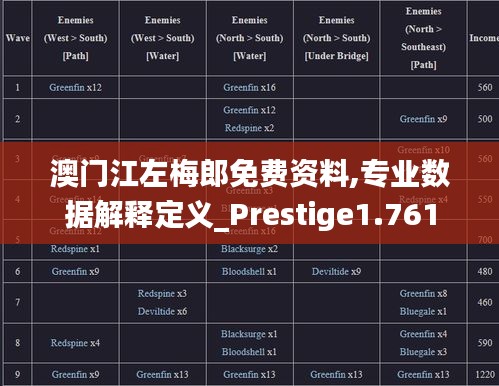 澳门江左梅郎免费资料,专业数据解释定义_Prestige1.761