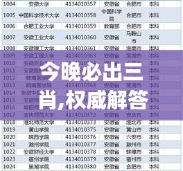 今晚必出三肖,权威解答解释定义_云端版7.892