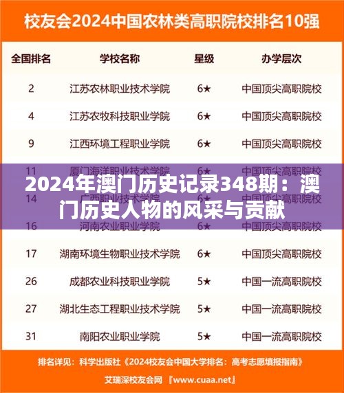 2024年澳门历史记录348期：澳门历史人物的风采与贡献