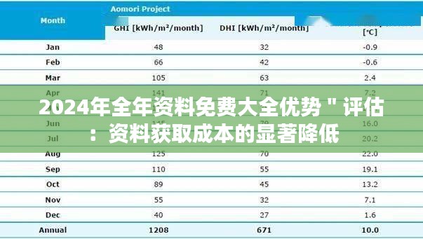 2024年全年资料免费大全优势＂评估：资料获取成本的显著降低