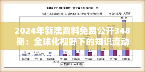 2024年新澳资料免费公开348期：全球化视野下的知识流动