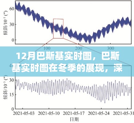 冬季巴斯基实时图展现，深度分析与个人观察