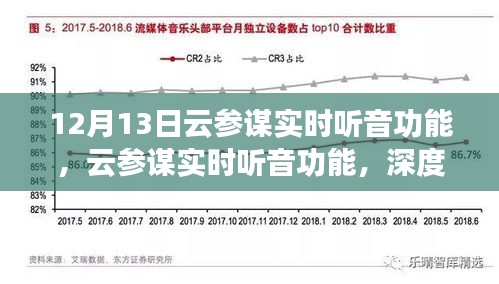 云参谋实时听音功能深度评测与介绍，最新实时听音体验揭秘