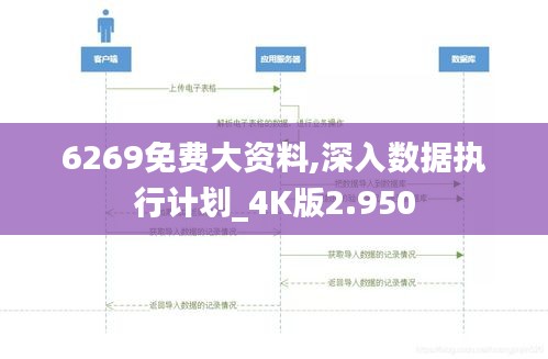 6269免费大资料,深入数据执行计划_4K版2.950