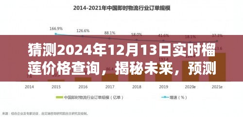 揭秘未来榴莲价格走势，预测2024年榴莲价格查询及分析报告