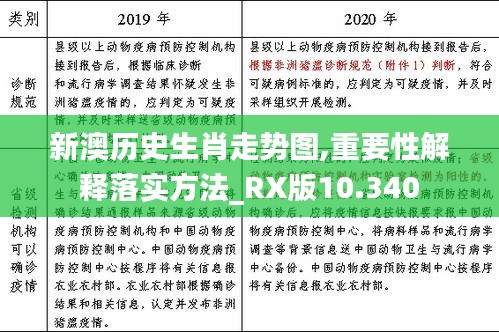 新澳历史生肖走势图,重要性解释落实方法_RX版10.340