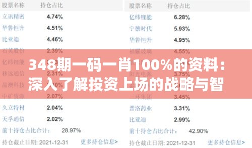 348期一码一肖100%的资料：深入了解投资上场的战略与智慧