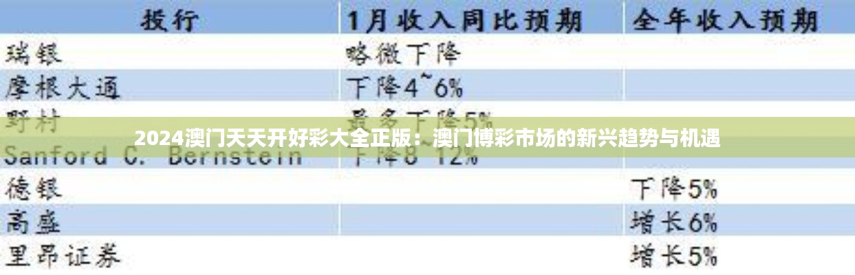 2024澳门天天开好彩大全正版：澳门博彩市场的新兴趋势与机遇